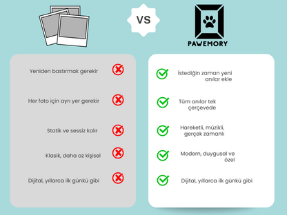 Powemory™ Dijital Anı çerçevesi